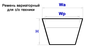 Ремни приводные вариаторные для сельхозтехники- размерность